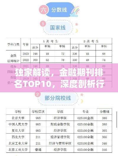 独家解读，金融期刊排名TOP10，深度剖析行业独特视角