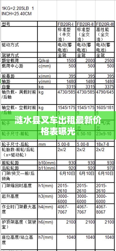 涟水县叉车出租最新价格表曝光