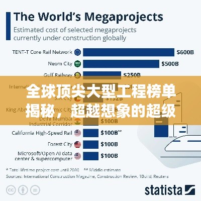 全球顶尖大型工程榜单揭秘,超越想象的超级工程排名!