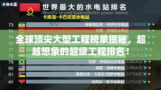 全球顶尖大型工程榜单揭秘,超越想象的超级工程排名!