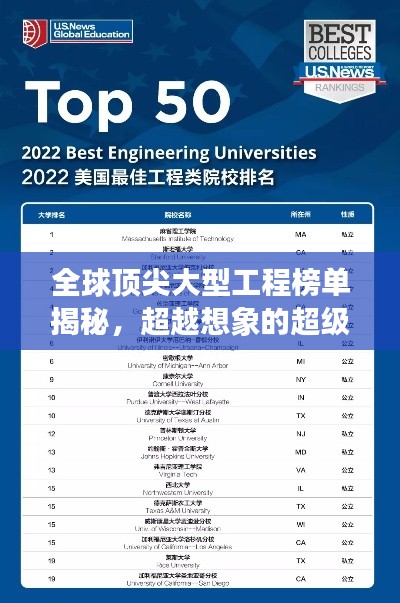 全球顶尖大型工程榜单揭秘,超越想象的超级工程排名!