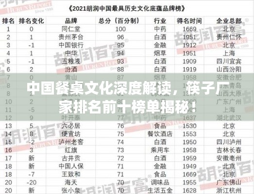 中国餐桌文化深度解读,筷子厂家排名前十榜单揭秘!