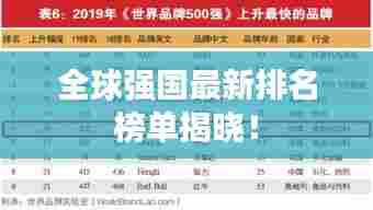 全球强国最新排名榜单揭晓!