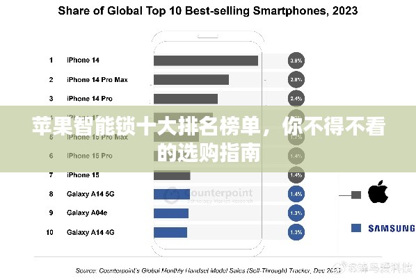 苹果智能锁十大排名榜单,你不得不看的选购指南