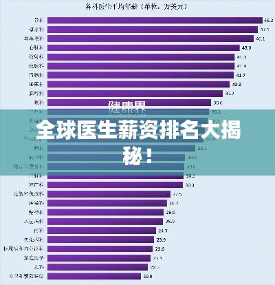 全球医生薪资排名大揭秘!