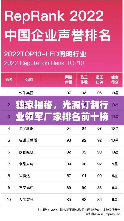 独家揭秘,光源订制行业领军厂家排名前十榜单!