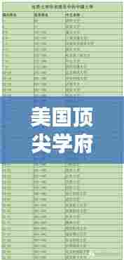 美国顶尖学府全球排名及影响力解析，TOP 30大学盘点