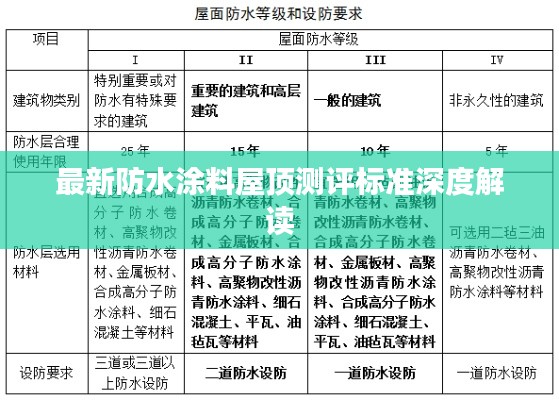 最新防水涂料屋顶测评标准深度解读