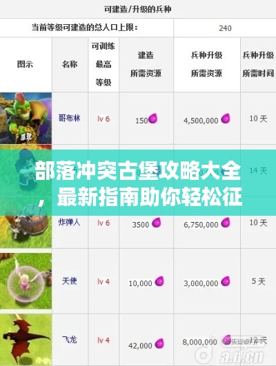 部落冲突古堡攻略大全,最新指南助你轻松征服!
