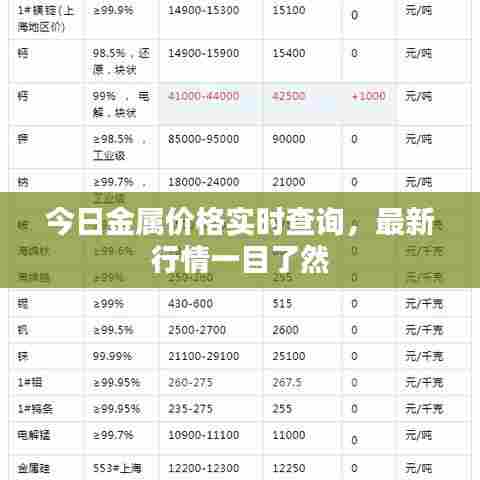 今日金属价格实时查询，最新行情一目了然