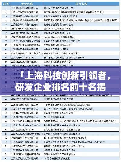 「上海科技创新引领者，研发企业排名前十名揭晓」