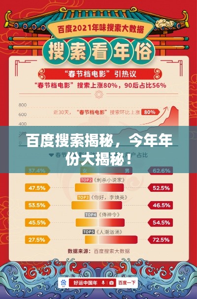 百度搜索揭秘，今年年份大揭秘！