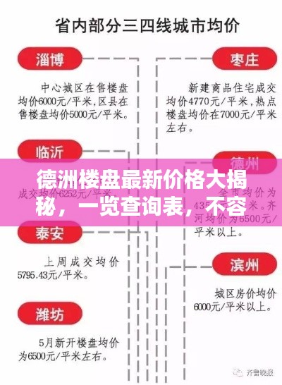 德洲楼盘最新价格大揭秘,一览查询表,不容错过!