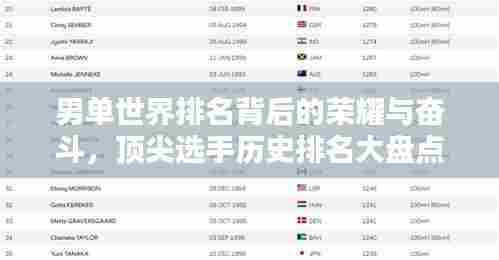 男单世界排名背后的荣耀与奋斗,顶尖选手历史排名大盘点