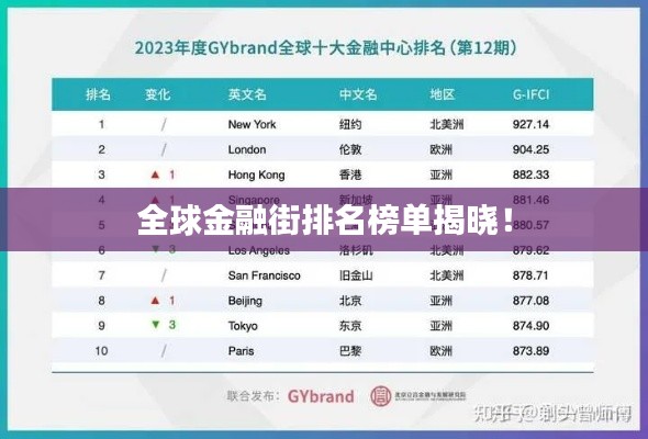 全球金融街排名榜单揭晓！