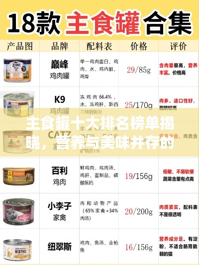 主食罐十大排名榜单揭晓,营养与美味并存的完美之选