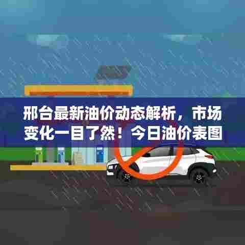 邢台最新油价动态解析,市场变化一目了然!今日油价表图全解析