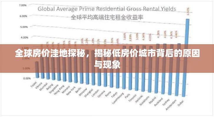 全球房价洼地探秘，揭秘低房价城市背后的原因与现象