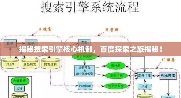 揭秘搜索引擎核心机制,百度探索之旅揭秘!