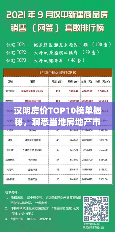 汉阴房价TOP10榜单揭秘,洞悉当地房地产市场的风云变幻