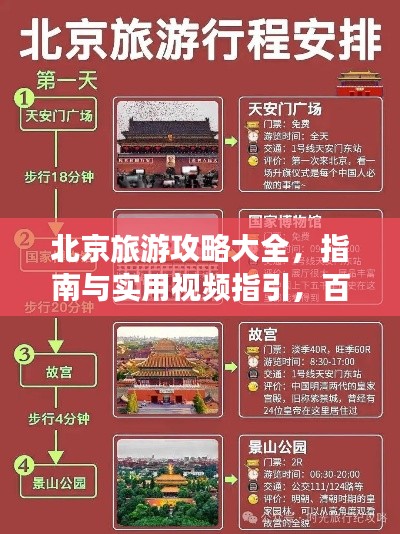 北京旅游攻略大全,指南与实用视频指引,百度收录标准吸睛标题