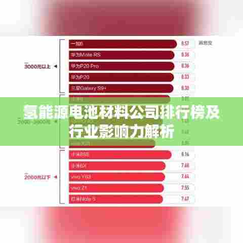 氢能源电池材料公司排行榜及行业影响力解析