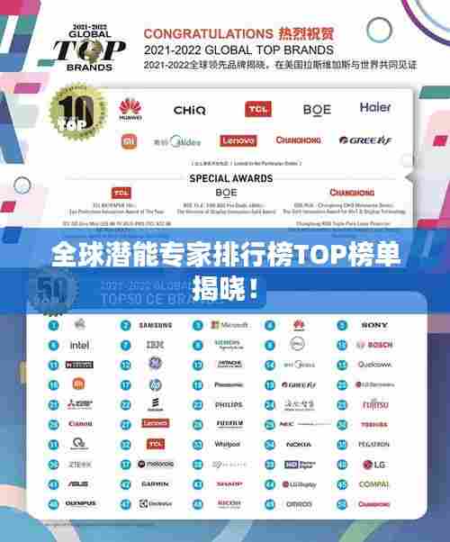 全球潜能专家排行榜TOP榜单揭晓!