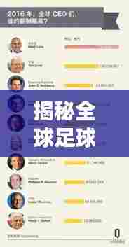 揭秘全球足球界薪资排名榜单！