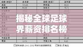 揭秘全球足球界薪资排名榜单!