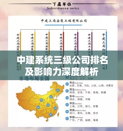 中建系统三级公司排名及影响力深度解析