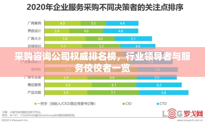 采购咨询公司权威排名榜,行业领导者与服务佼佼者一览