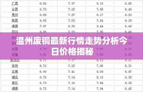 温州废铜最新行情走势分析今日价格揭秘