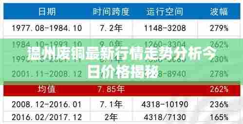 温州废铜最新行情走势分析今日价格揭秘