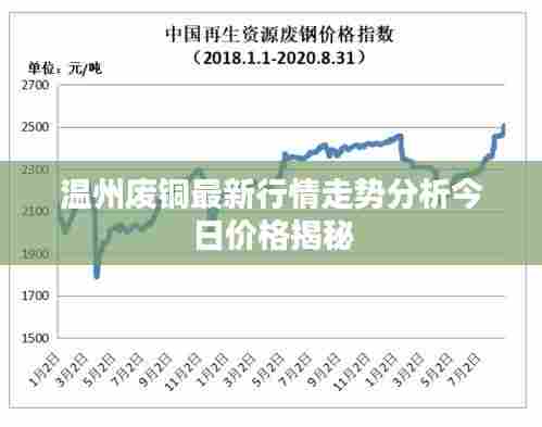 温州废铜最新行情走势分析今日价格揭秘
