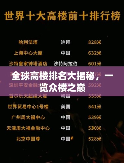 全球高楼排名大揭秘，一览众楼之巅