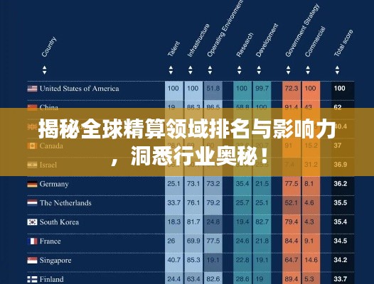 揭秘全球精算领域排名与影响力，洞悉行业奥秘！