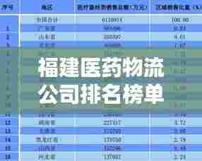 福建医药物流公司排名榜单揭晓!权威榜单,不容错过!