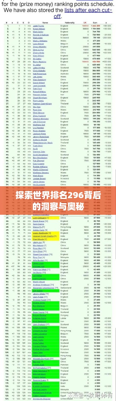 探索世界排名296背后的洞察与奥秘