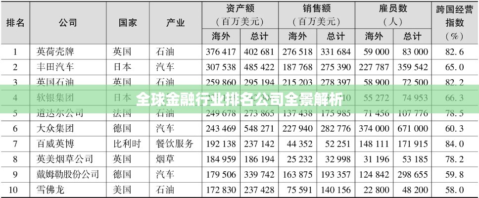 全球金融行业排名公司全景解析
