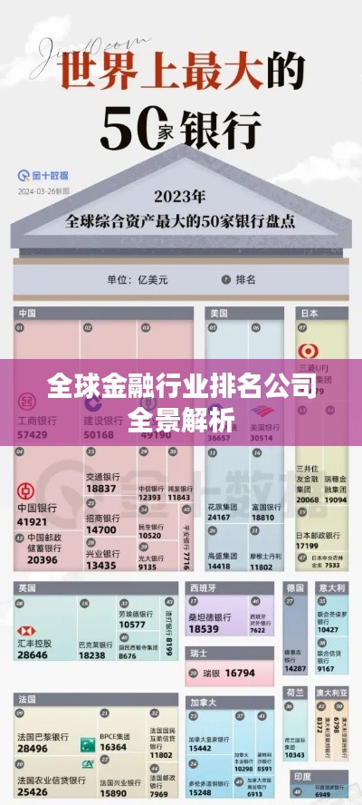 全球金融行业排名公司全景解析
