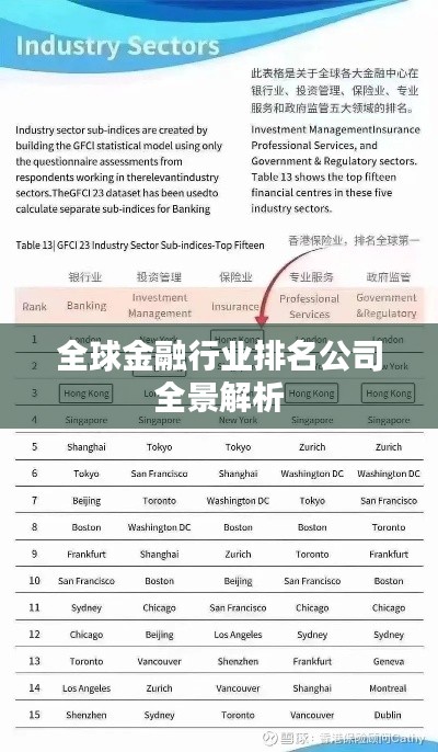 全球金融行业排名公司全景解析