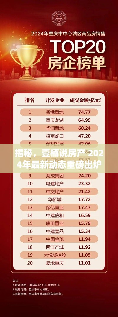 揭秘，壹楠说房产 2024年最新动态重磅出炉！