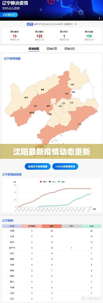 沈阳最新疫情动态更新