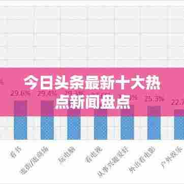 今日头条最新十大热点新闻盘点