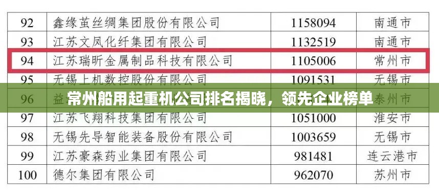 常州船用起重机公司排名揭晓,领先企业榜单