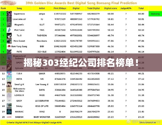 揭秘303经纪公司排名榜单!