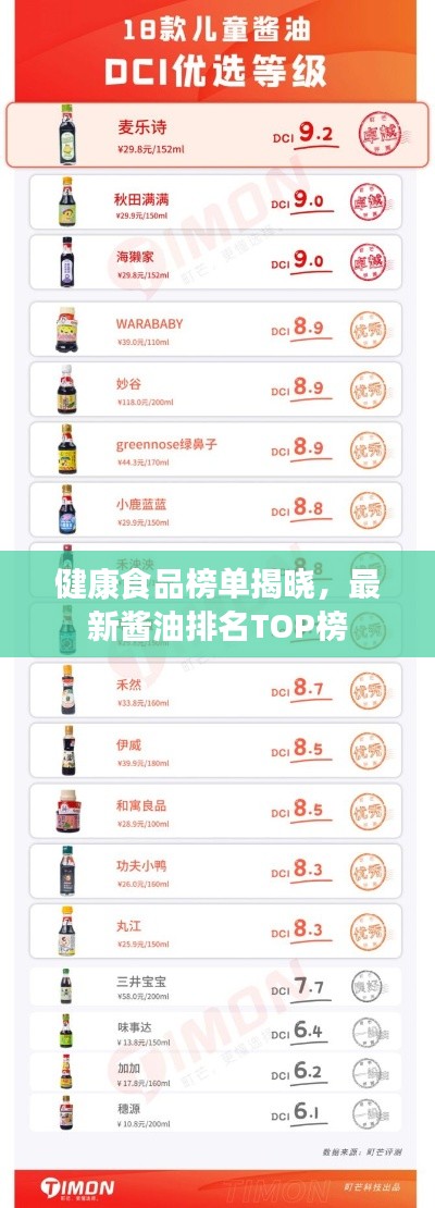 健康食品榜单揭晓，最新酱油排名TOP榜