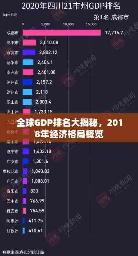 全球GDP排名大揭秘，2018年经济格局概览