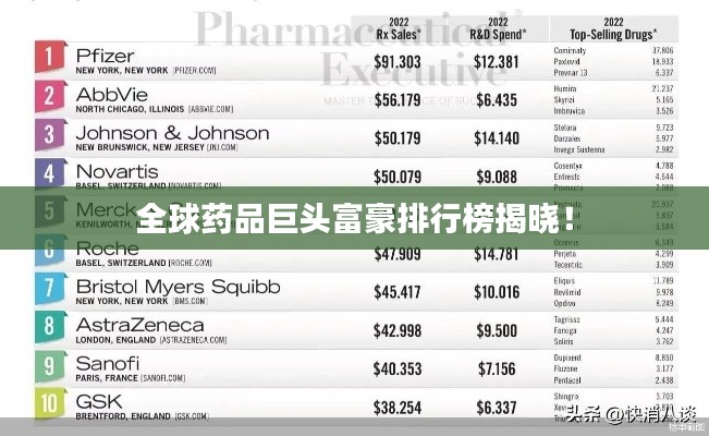 全球药品巨头富豪排行榜揭晓!