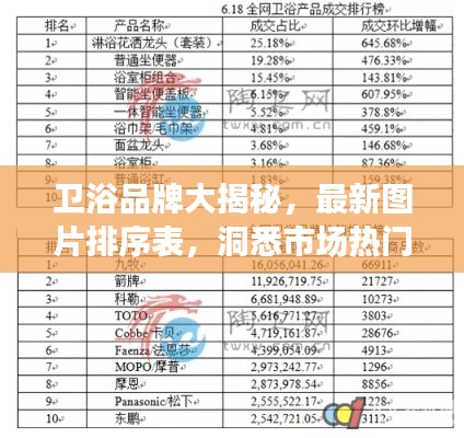 卫浴品牌大揭秘，最新图片排序表，洞悉市场热门品牌榜单！